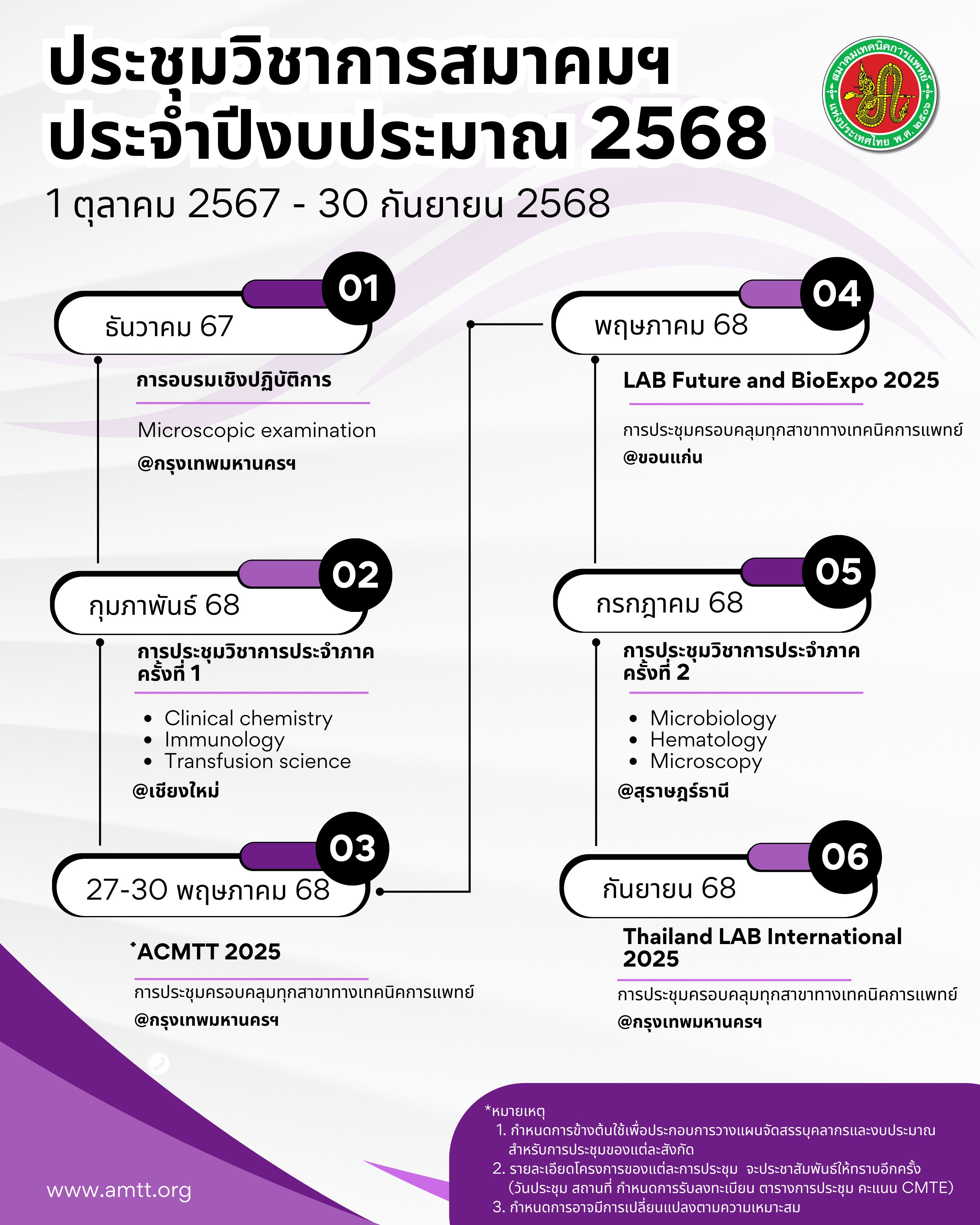 ประชุมวิชาการปรระจำปีงบประมาณ 2568_.png