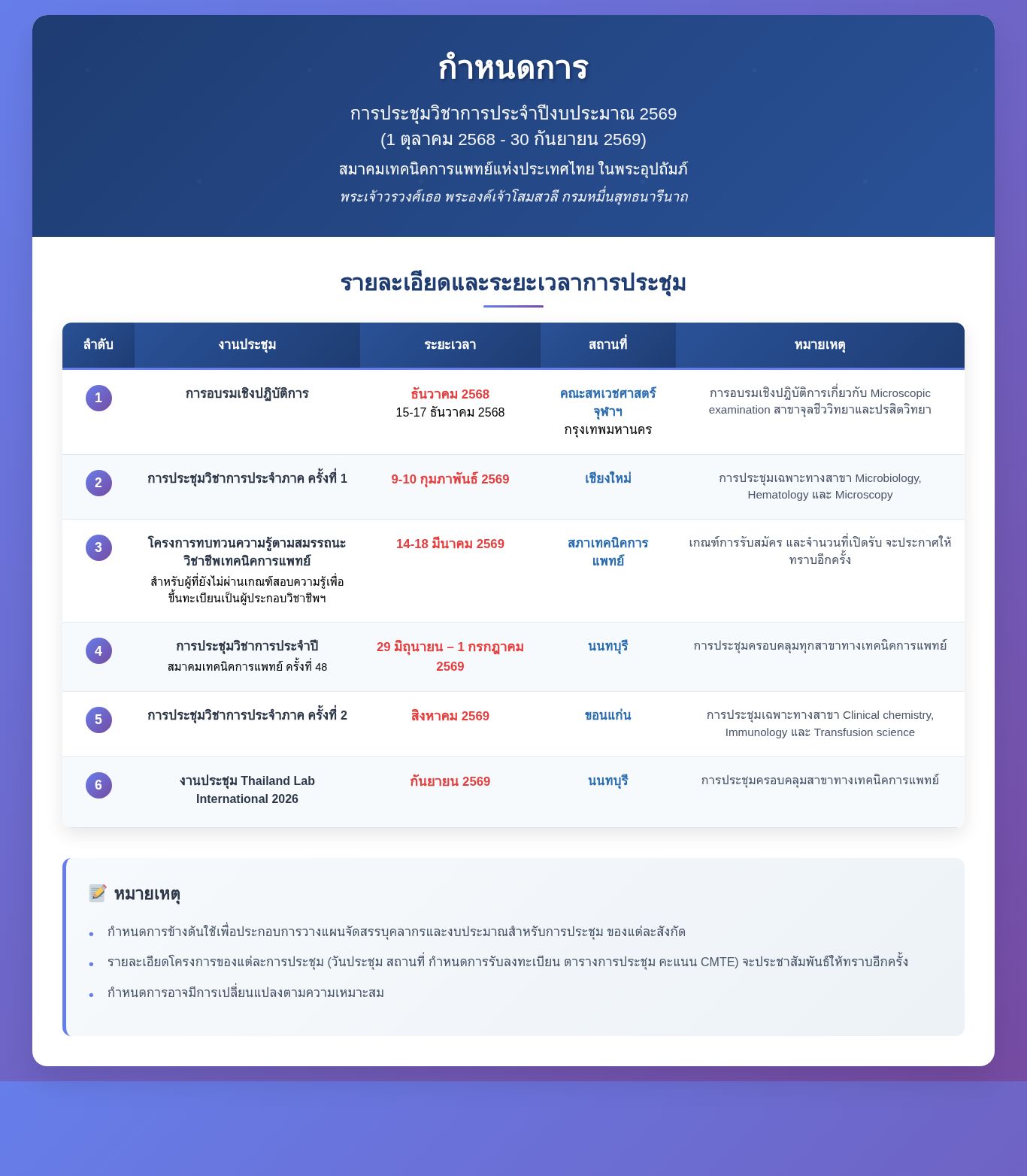 กำหนดการประชุมวิชาการสมาคมเทคนิคการแพทย์ 2569.png