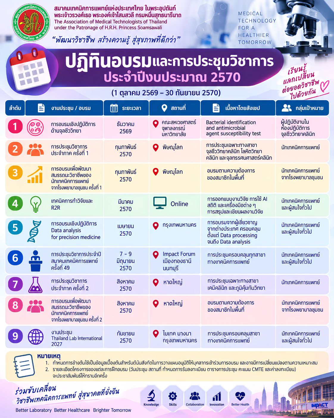 ปฏิทิยอบรม.png